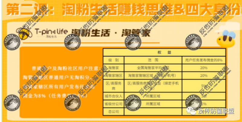 淘粉生活最快推廣方法是什么？淘粉生活的五級代理模式的優劣分析