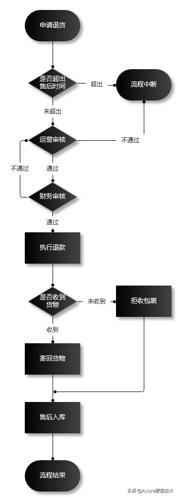 僅退款怎么操作？淘寶申請僅退款的流程及規則