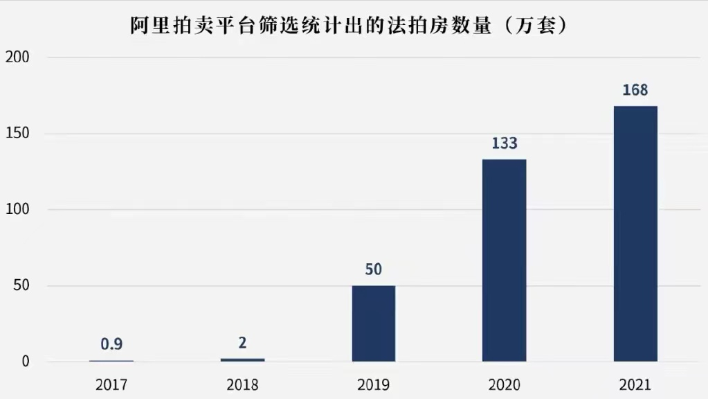 淘寶法拍房拍賣流程(淘寶法拍房注意事項及規則詳解）