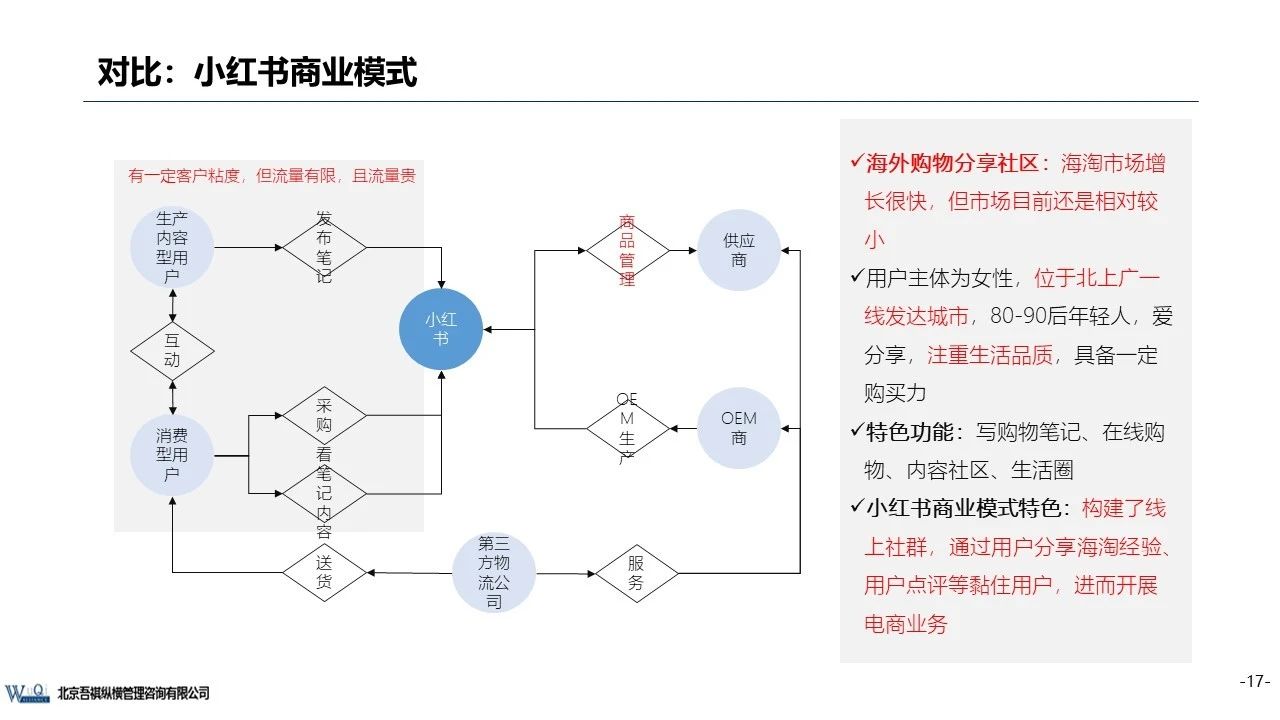 京東成立時間（京東企業盈利模式分析）