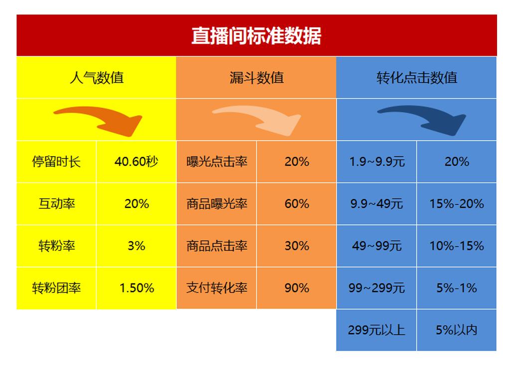 抖音親密度怎么增長？抖音粉絲燈牌20級明細(xì)