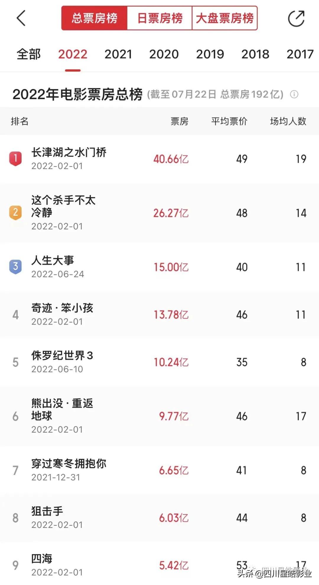 聯(lián)瑞影業(yè)老板是誰？聯(lián)瑞影業(yè)現(xiàn)階段生存狀態(tài)及行業(yè)地位分析