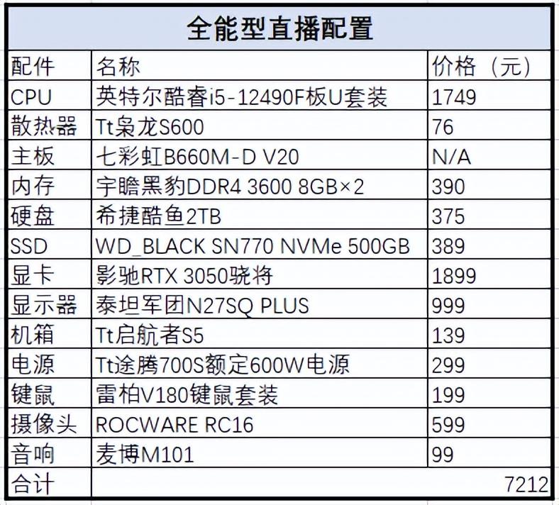 2022年直播電腦配置推薦（推薦兩套直播帶貨、網課配機配置）