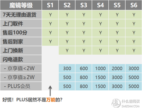 京享值有什么用？京東商城普通會員體系不完全總結及平臺介紹