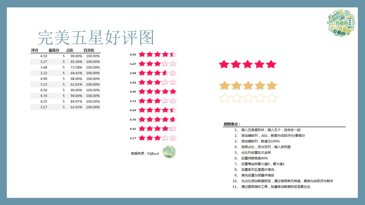 五星好評(píng)專用圖有哪些？教你用Excel完美五星好評(píng)圖表制作模板