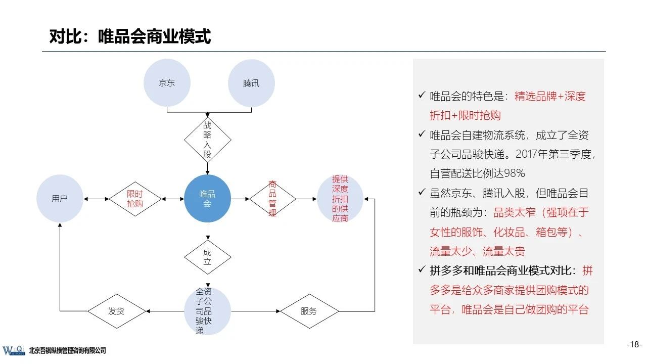 京東成立時間（京東企業盈利模式分析）