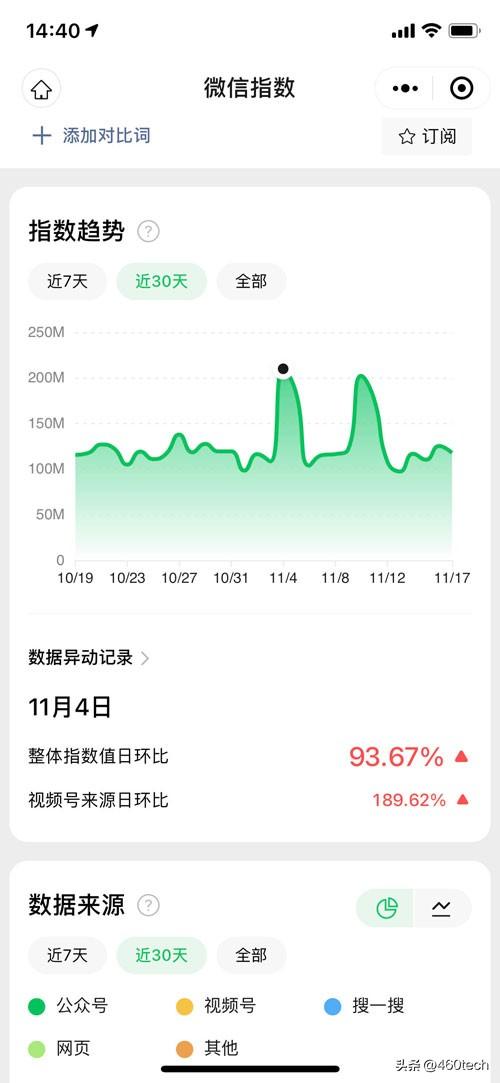 微信指數是什么意思？微信指數排名查看教程