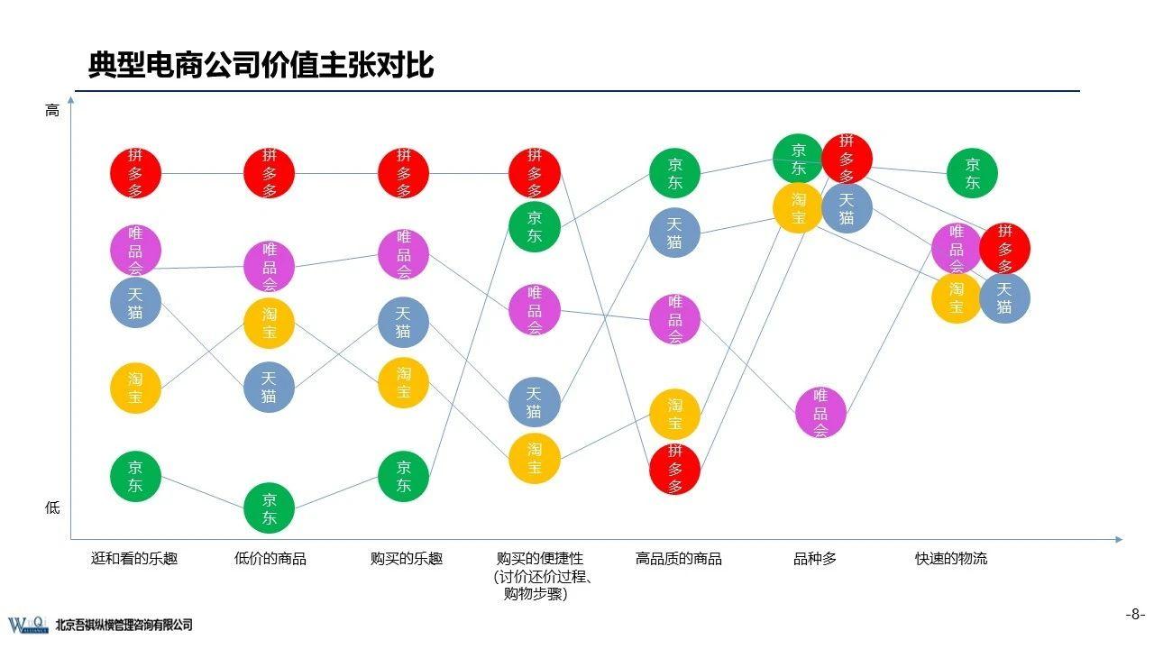 京東成立時間（京東企業盈利模式分析）