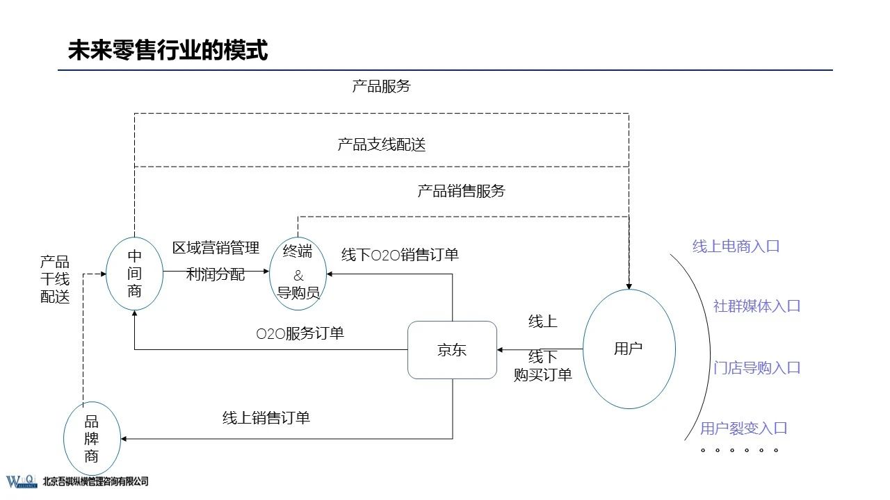 京東成立時間（京東企業盈利模式分析）
