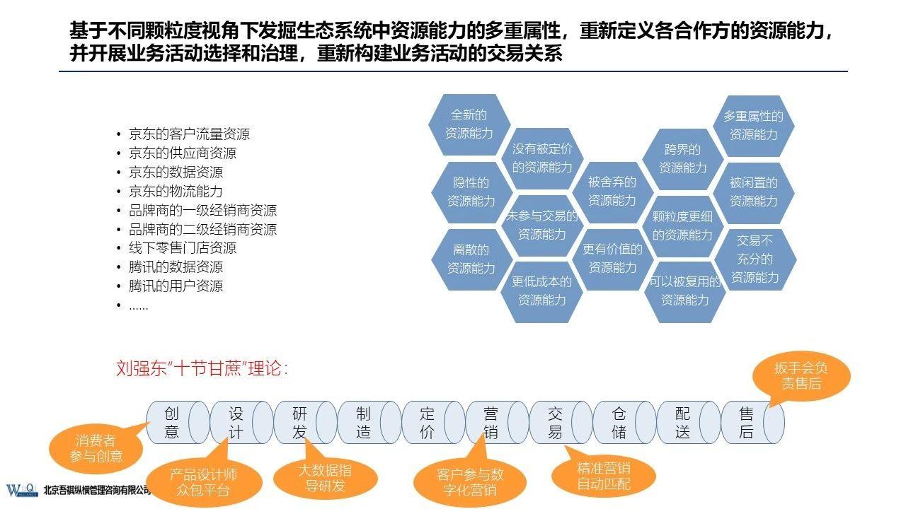 京東成立時間（京東企業盈利模式分析）