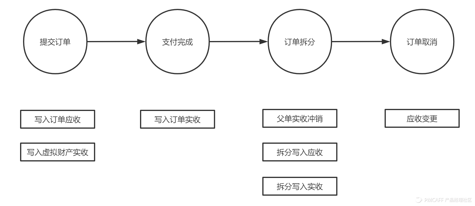 貨到付款淘寶網怎么付款？分享京東貨到付款的流程及條件