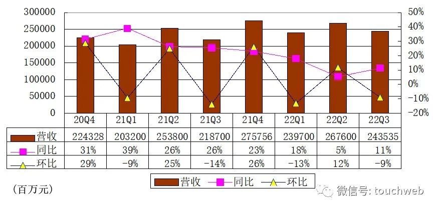 京東員工人數（2022京東市場占有率解析）