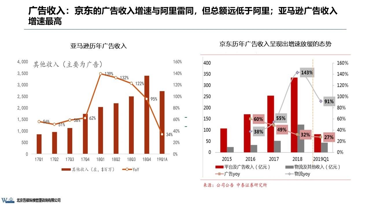 京東成立時間（京東企業盈利模式分析）