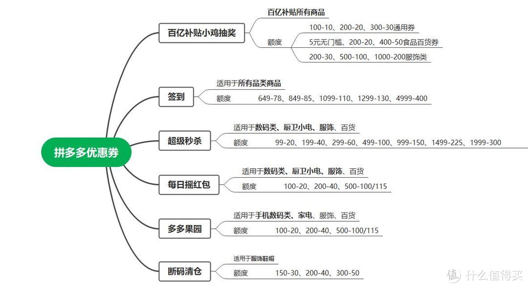 搖紅包神券專場怎么搜索？拼多多神券領取方法及教程詳解