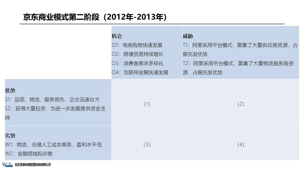 京東成立時間（京東企業盈利模式分析）