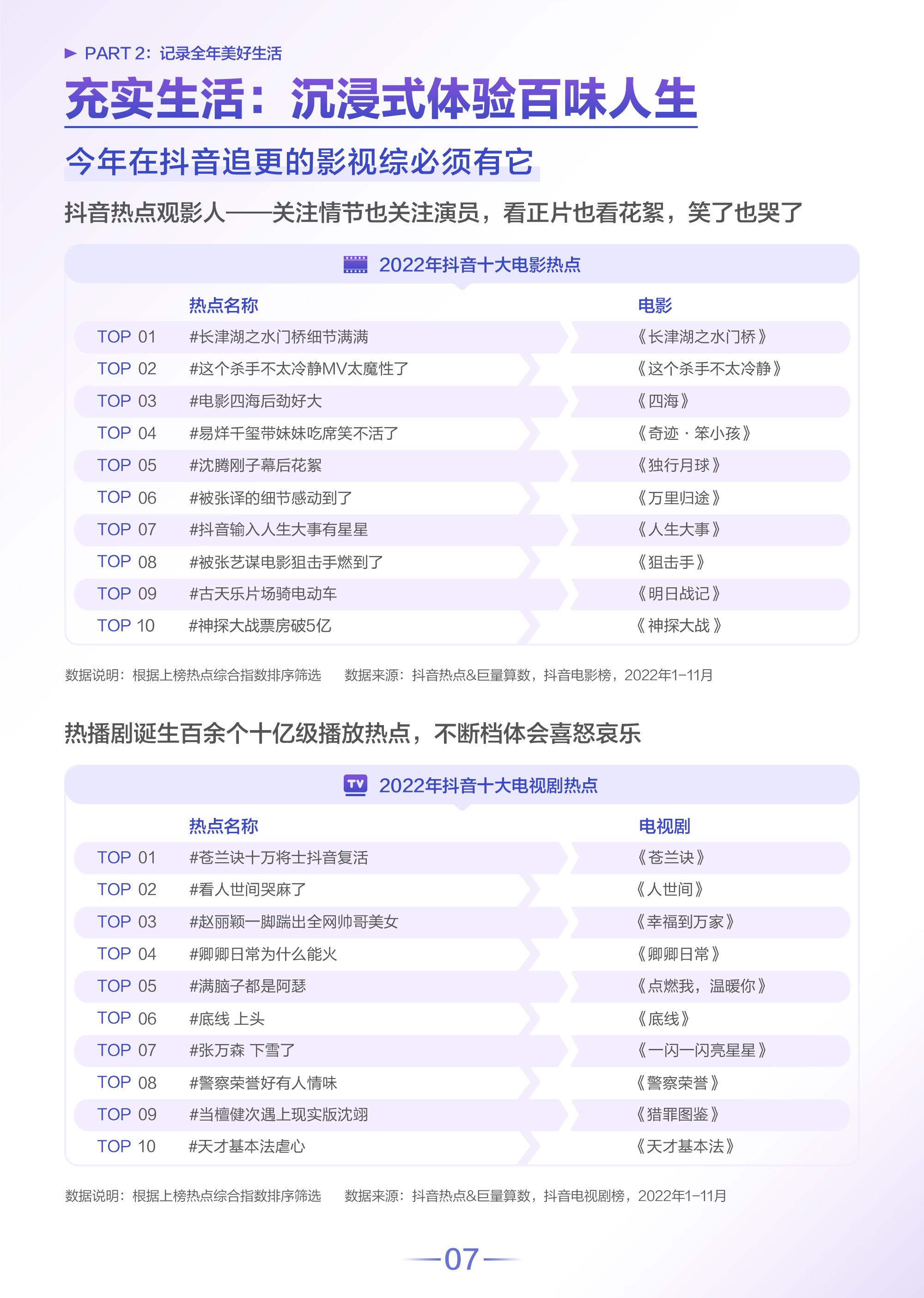 抖音數據分析網站（2022抖音用戶數據分析圖一覽）