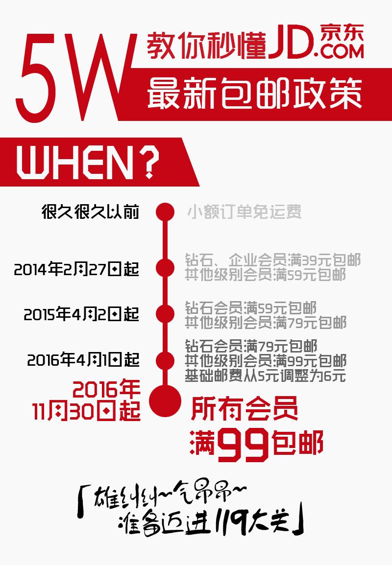 京東包郵嗎？京東包郵規則及滿足的條件