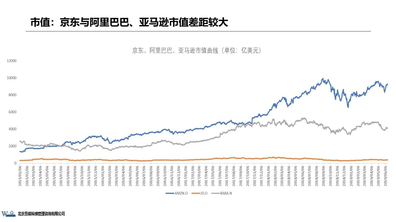 京東成立時間（京東企業盈利模式分析）