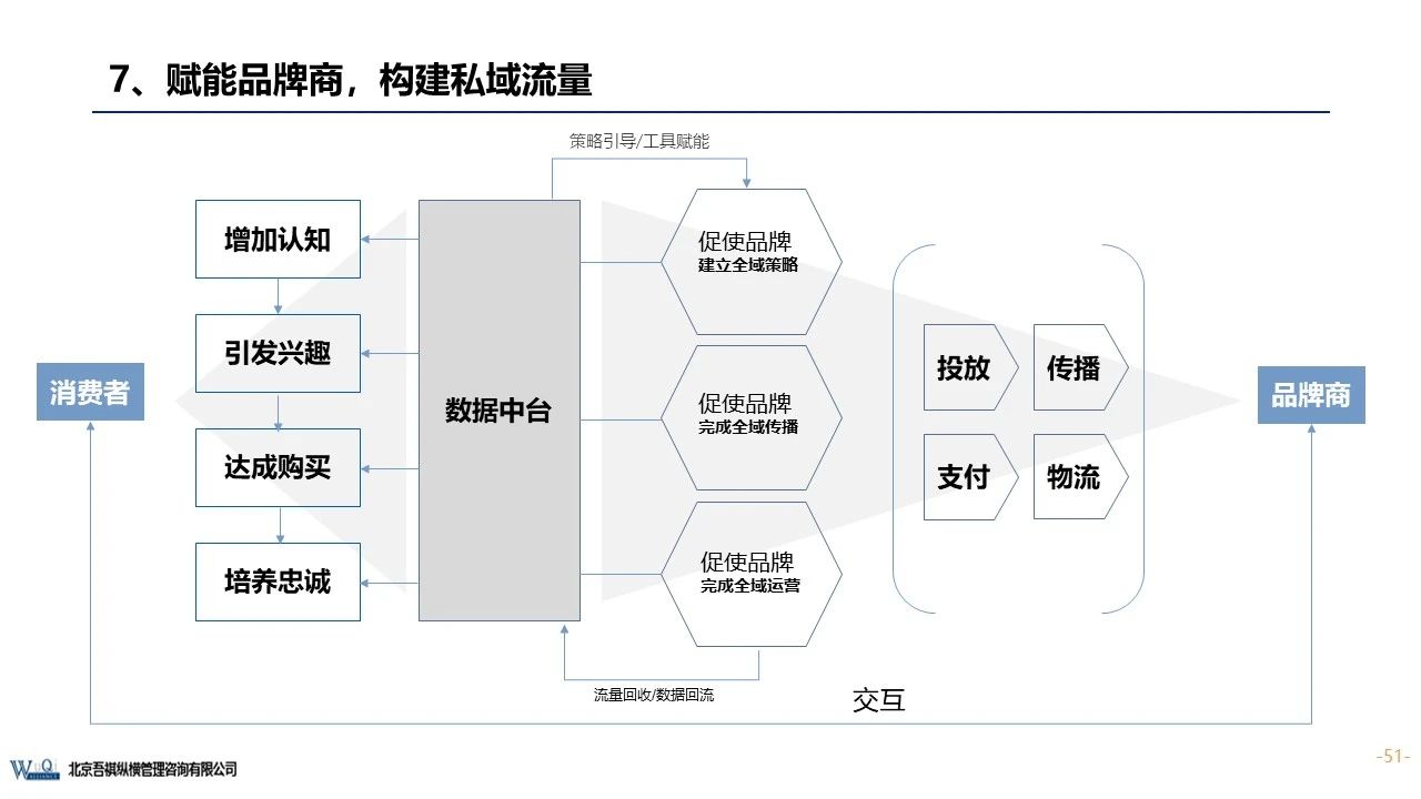 京東成立時間（京東企業盈利模式分析）