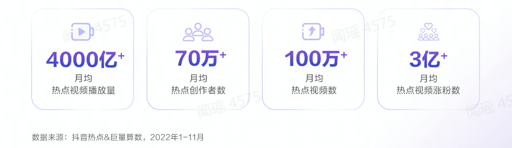 抖音數據分析網站（2022抖音用戶數據分析圖一覽）