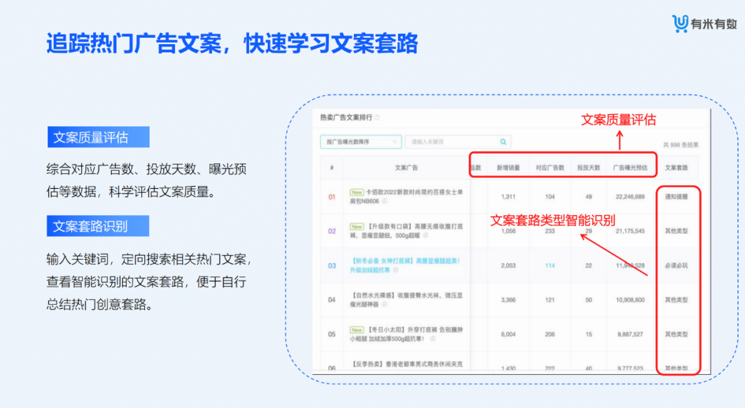 電商數(shù)據(jù)查詢(xún)平臺(tái)有哪些？專(zhuān)業(yè)的新電商營(yíng)銷(xiāo)大數(shù)據(jù)分析平臺(tái)及網(wǎng)站