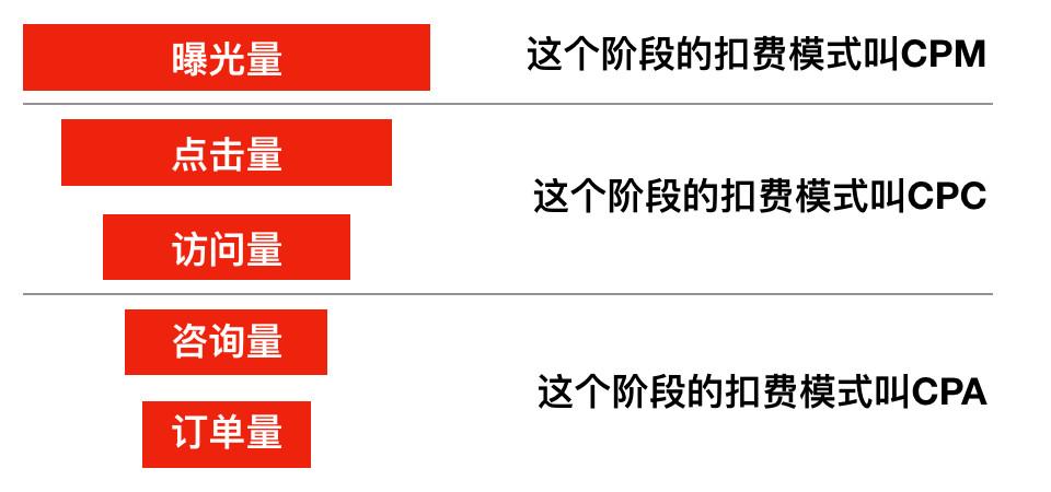 網絡廣告的形式有哪些？互聯網廣告的類型介紹及表現形式