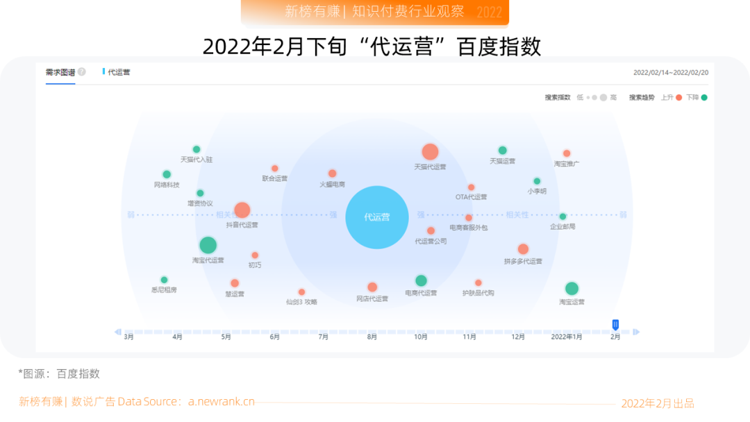 電商代運營可靠嗎？淘寶官方代運營是正規的嗎如何判斷？