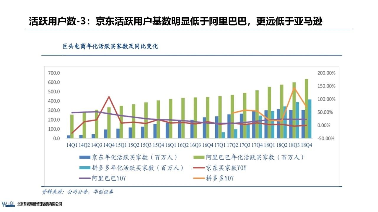 京東成立時間（京東企業盈利模式分析）