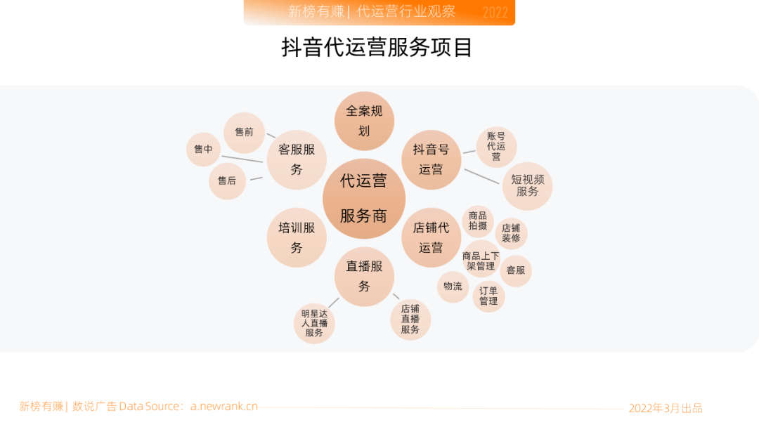 電商代運營可靠嗎？淘寶官方代運營是正規的嗎如何判斷？