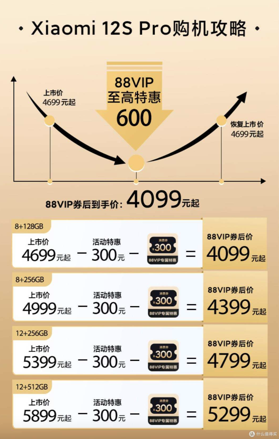 88折扣網（淘寶88會員折扣開通使用教程分享）