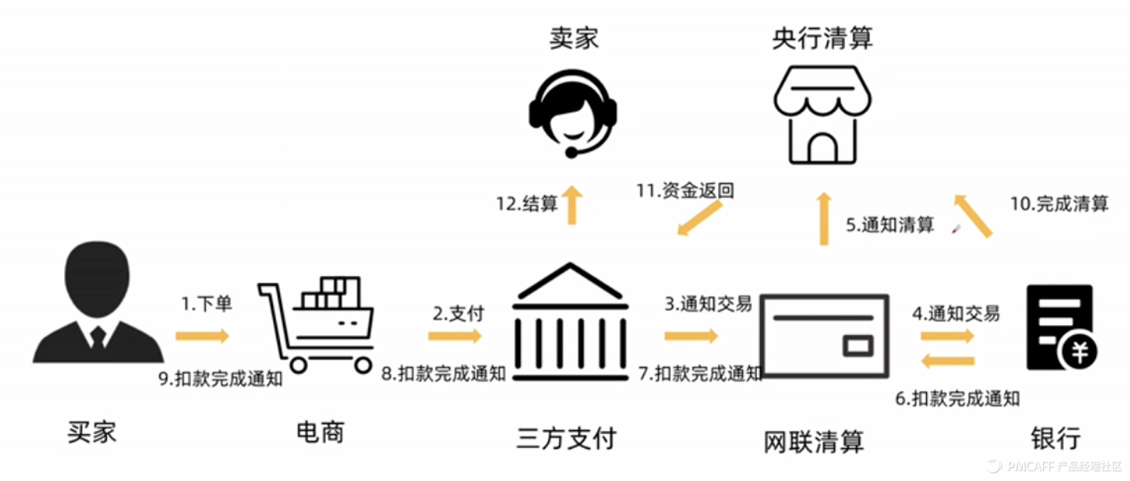 貨到付款淘寶網怎么付款？分享京東貨到付款的流程及條件