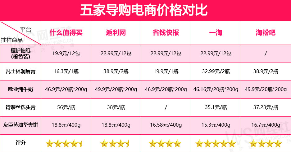 電商比價軟件哪個好用？各大電商比價軟件排行榜前十推薦