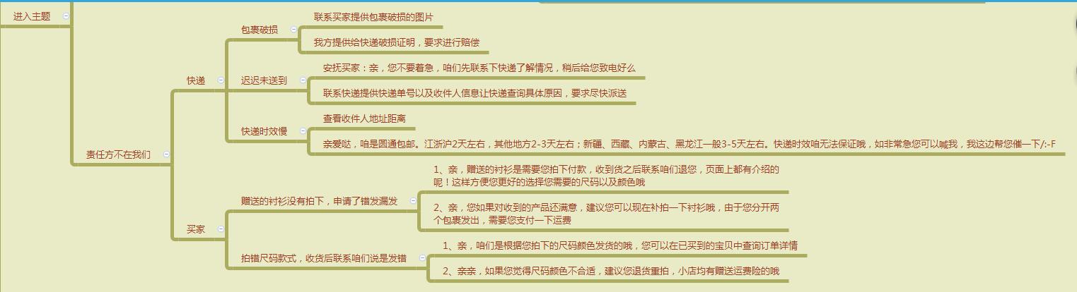 淘寶網(wǎng)客服電話人工服務(wù)24小時（淘寶網(wǎng)人工客服電話打通技巧）