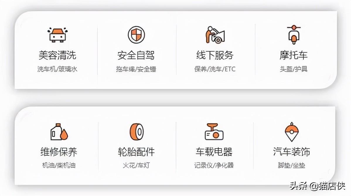 汽車用品招商（汽車配件店加盟流程及費用）