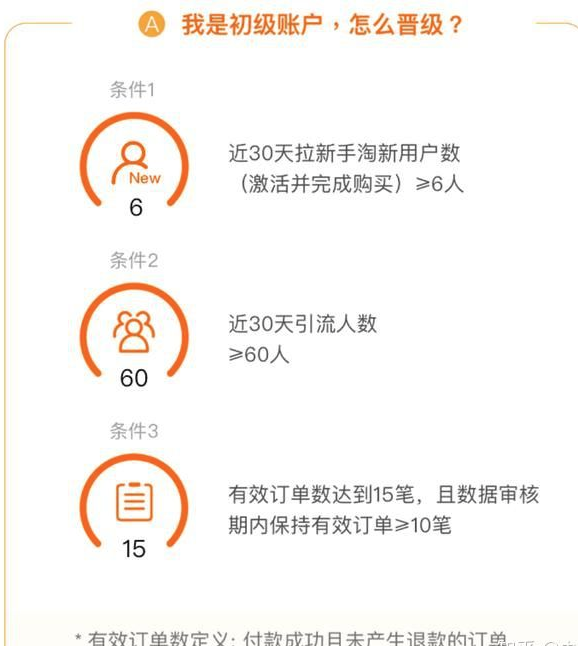 店鋪淘寶客是什么意思？新手做淘寶客的方法及淘寶客的優點分析
