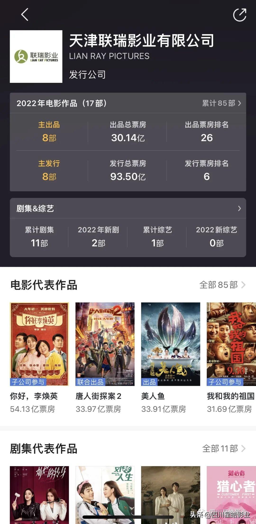 聯(lián)瑞影業(yè)老板是誰？聯(lián)瑞影業(yè)現(xiàn)階段生存狀態(tài)及行業(yè)地位分析