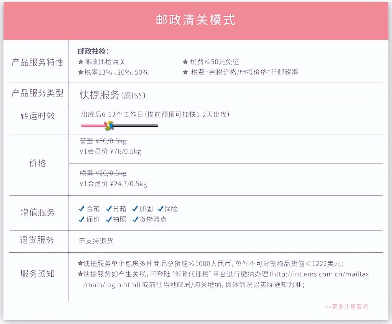 海淘轉(zhuǎn)運公司哪家好？2022靠譜的美國海淘轉(zhuǎn)運公司推薦