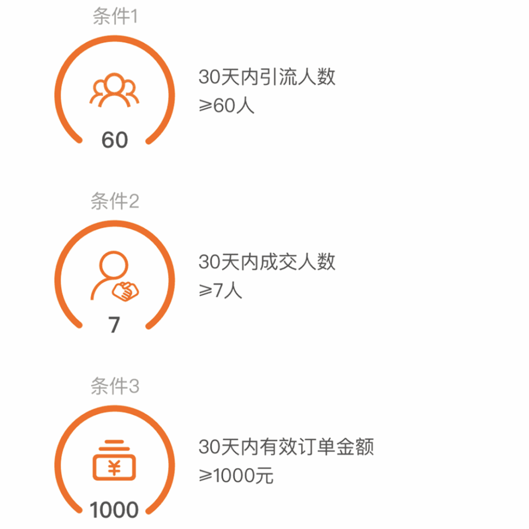 怎么在淘寶上買東西便宜？淘寶巨實用省錢購物小技巧分享