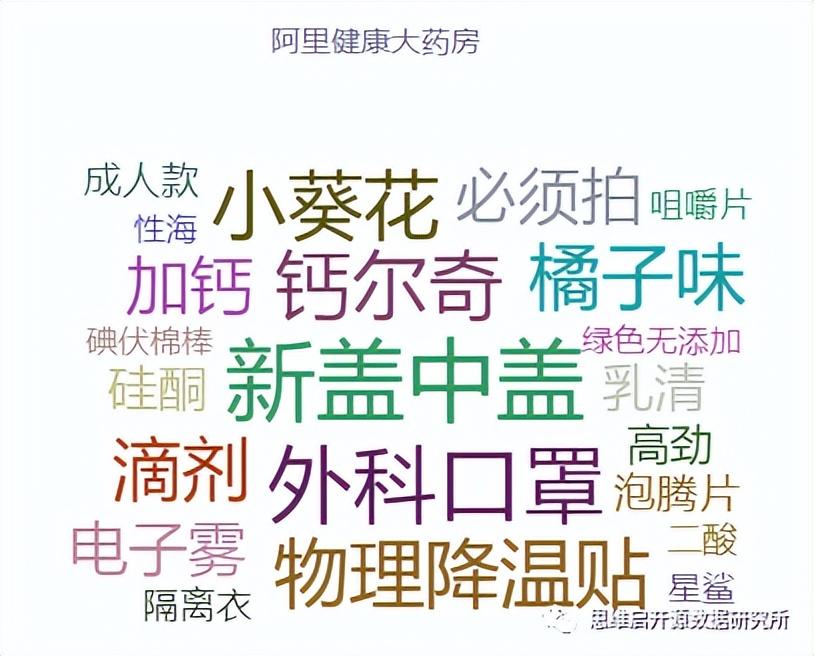 阿里大藥房的藥可靠嗎？網上十大正規藥店排名