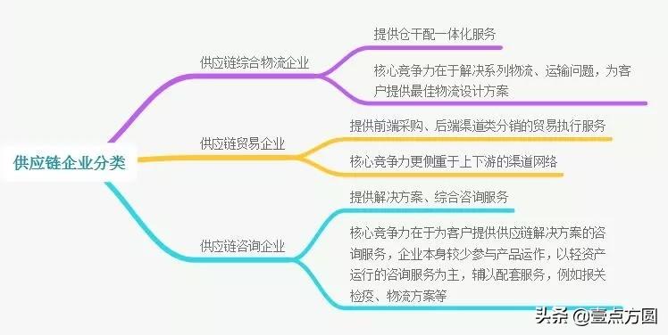 供應鏈的概念（企業供應鏈概念詳細解析）