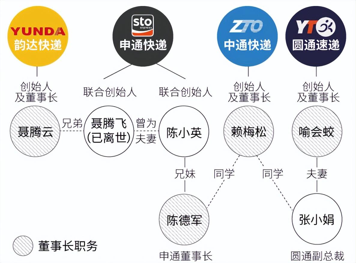 哪家快遞公司好？2023國(guó)內(nèi)快遞公司排行榜