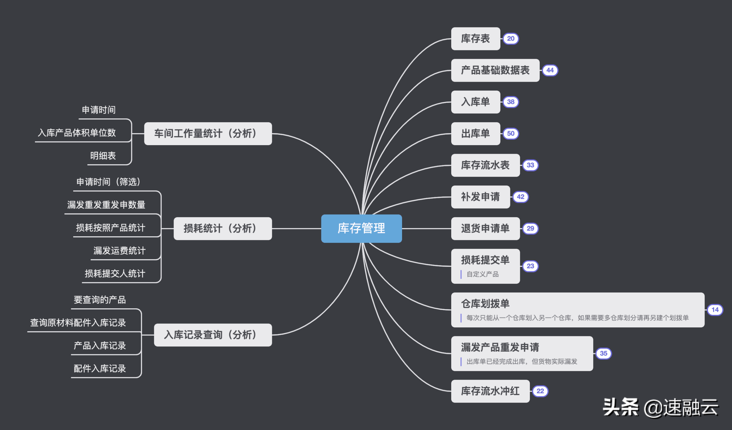 什么是erp系統(tǒng)？一文教你快速讀懂erp系統(tǒng)的定義及具體用法