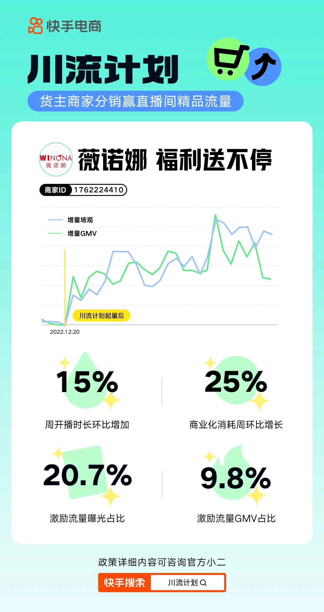 快手電商新增“川流計(jì)劃” 為商家提供直播間流量獎(jiǎng)勵(lì)（助力商家生意新增量）