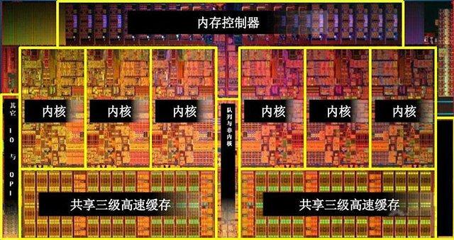 核心數(shù)和線程數(shù)是什么意思？CPU核數(shù)和線程的關(guān)系與區(qū)別介紹