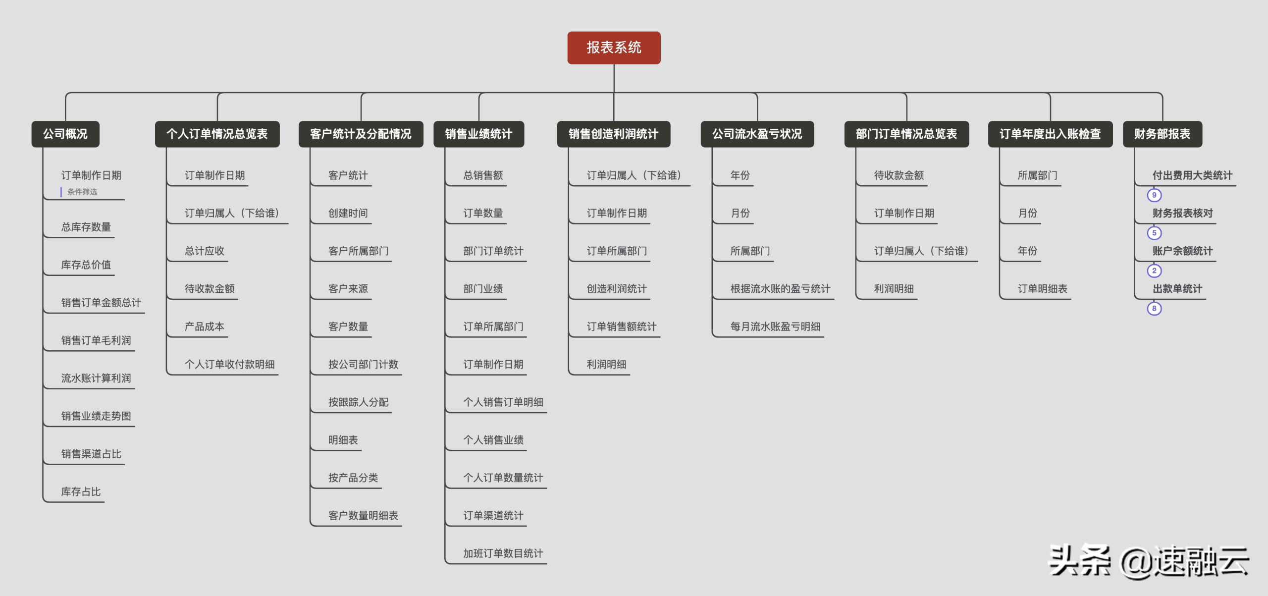 什么是erp系統(tǒng)？一文教你快速讀懂erp系統(tǒng)的定義及具體用法