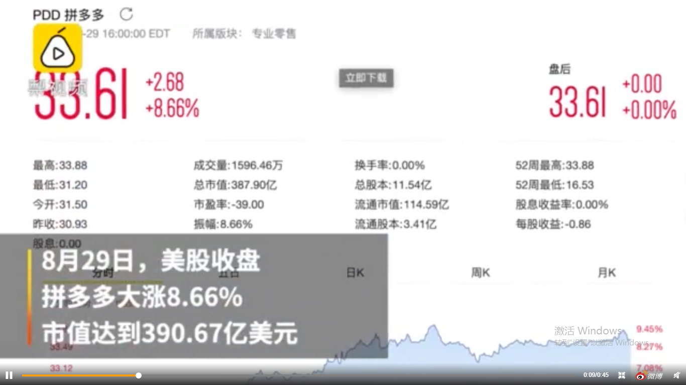 拼多多的盈利模式是什么？拼多多運(yùn)營(yíng)模式及廣告銷售分析介紹