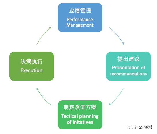 fbp是什么崗位的縮寫？fp&a和財務bp的區別是什么？