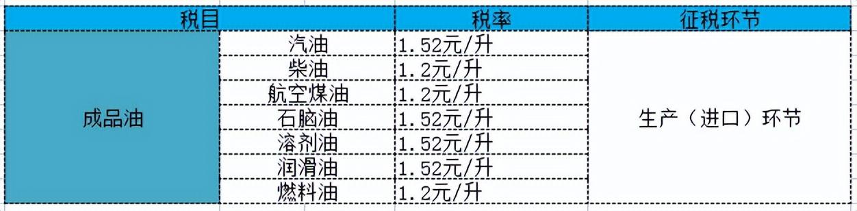 化妝品消費稅稅率是多少？可收藏的2022年最新消費稅稅目稅率表