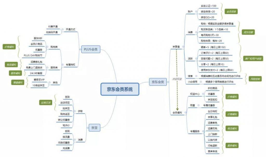 京東企業(yè)會(huì)員有什么好處？京東企業(yè)會(huì)員和plus區(qū)別是什么？