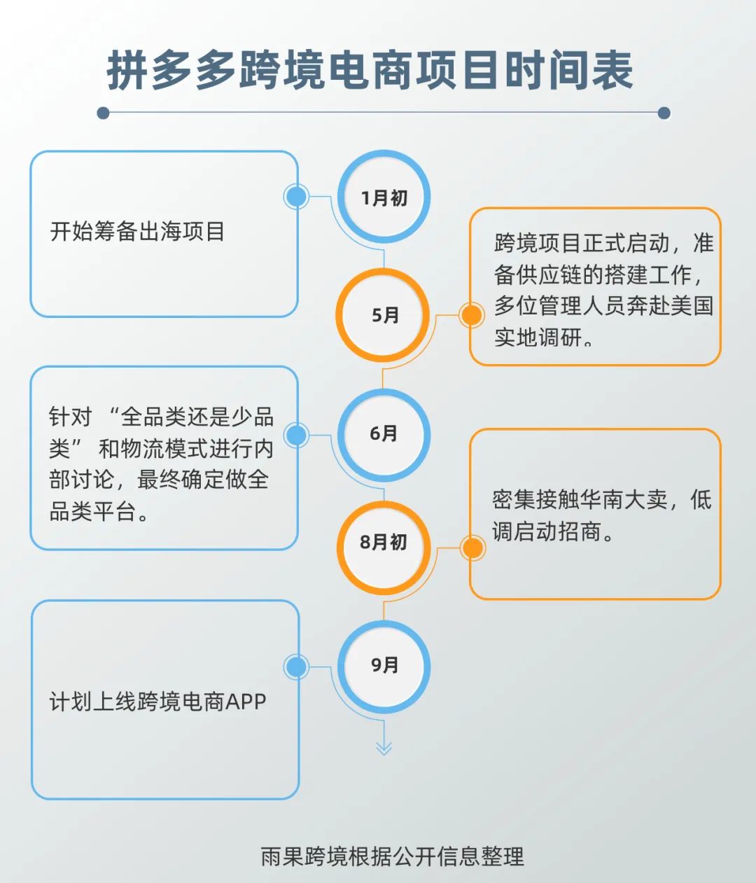 拼多多跨境賣家中心官網（拼多多跨境電商申請入口及入駐要求介紹）